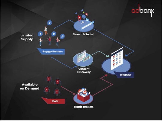 decentralized ad platform