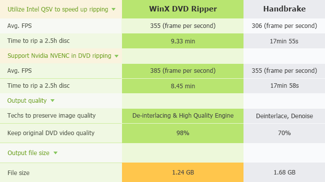 winx dvd ripper vs handbrake winx dvd ripper vs handbrake